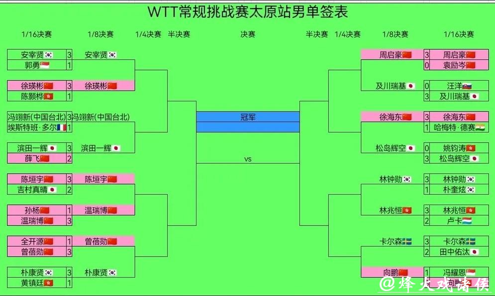 国乒新周期双打布局悬念待解